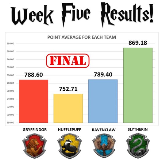Week Five Wrapped Up!
