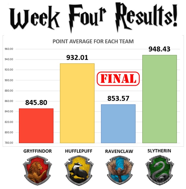 Slytherin takes Week Four!