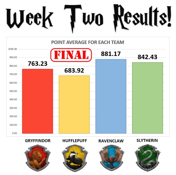 Week Two Results!